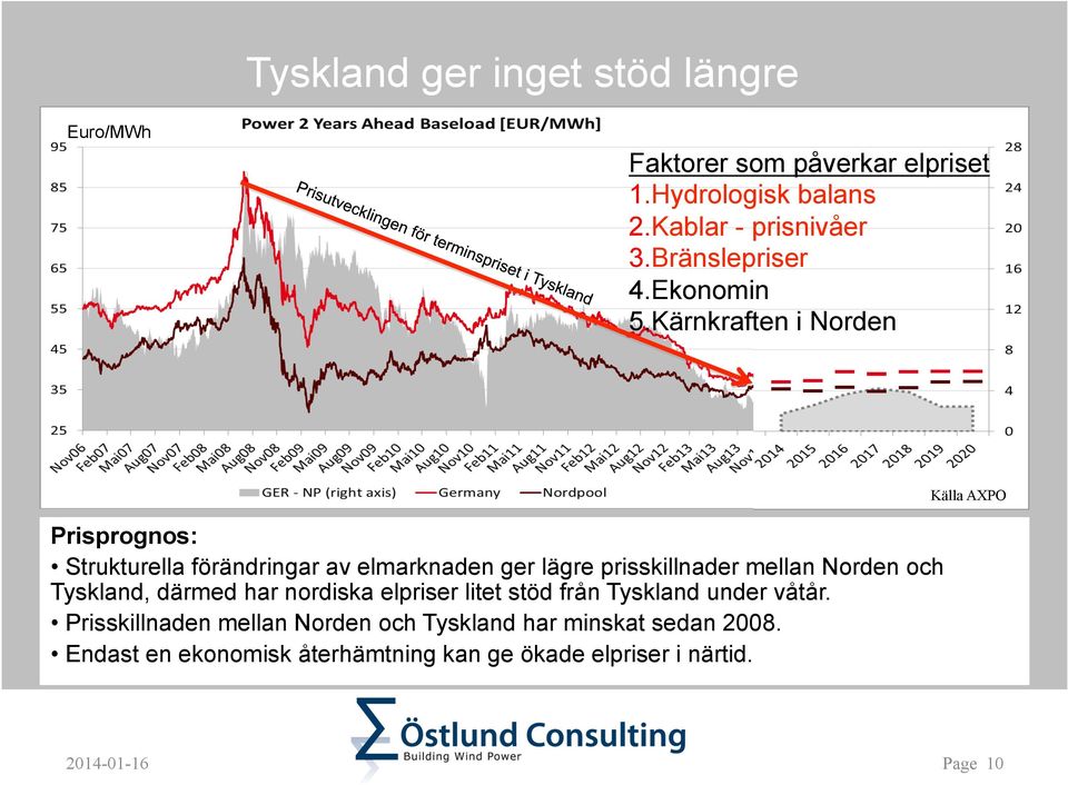 Kärnkraften i Norden Prisprognos: Strukturella förändringar av elmarknaden ger lägre prisskillnader mellan Norden och
