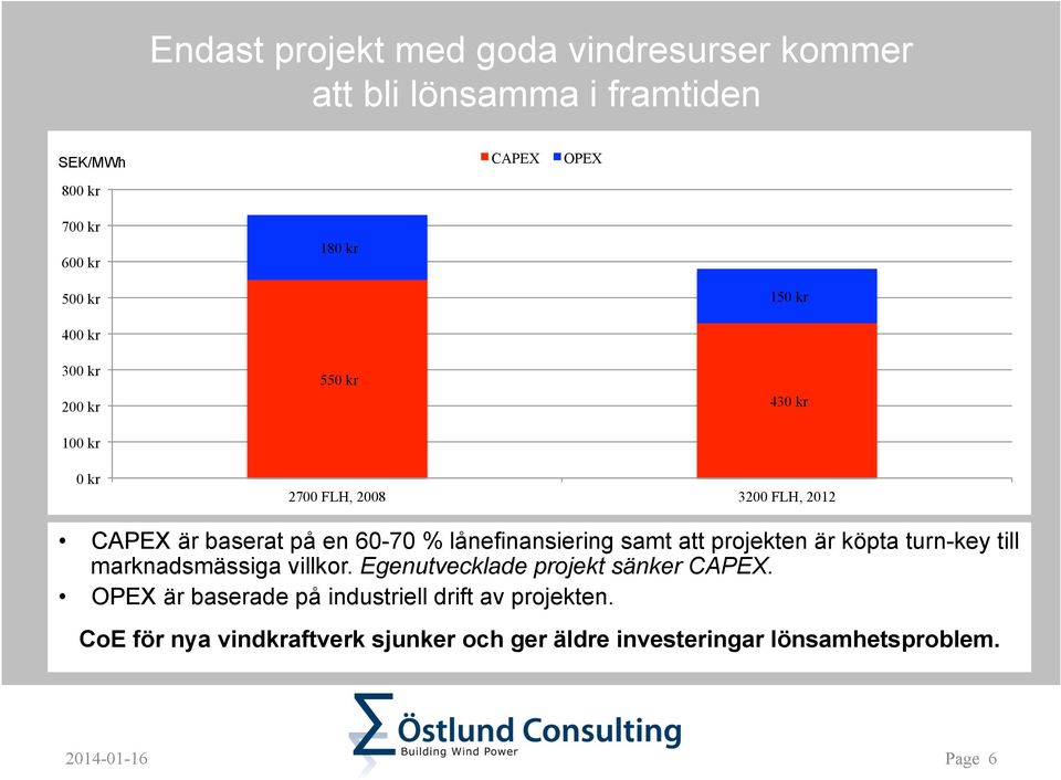 lånefinansiering samt att projekten är köpta turn-key till marknadsmässiga villkor. Egenutvecklade projekt sänker CAPEX.