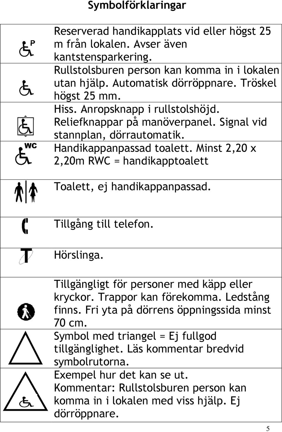 Minst 2,20 x 2,20m RWC = handikapptoalett Toalett, ej handikappanpassad. Tillgång till telefon. Hörslinga. Tillgängligt för personer med käpp eller kryckor. Trappor kan förekomma. Ledstång finns.
