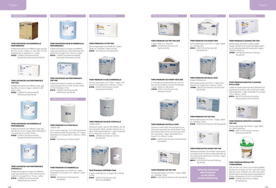 67033 (130042) Tork Advanced 420 Kombirulle Performance W1/W2/W3 Tork Advanced 440 Blå Kombirulle Performance Kraftigt torkmaterial i tre lager som effektivt suger upp olja, fett och smuts.