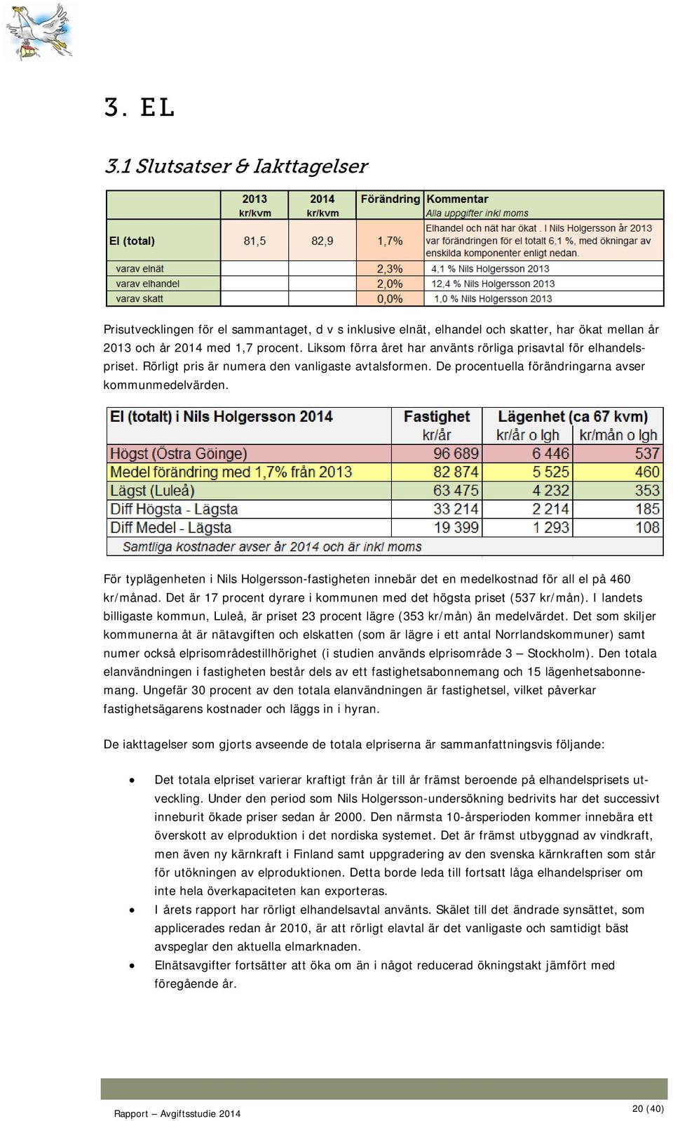 För typlägenheten i Nils Holgersson-fastigheten innebär det en medelkostnad för all el på 460 kr/månad. Det är 17 procent dyrare i kommunen med det högsta priset (537 kr/mån).