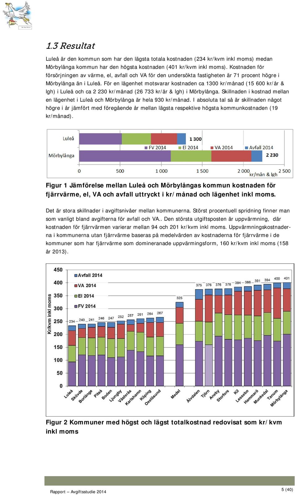 För en lägenhet motsvarar kostnaden ca 1300 kr/månad (15 600 kr/år & lgh) i Luleå och ca 2 230 kr/månad (26 733 kr/år & lgh) i Mörbylånga.