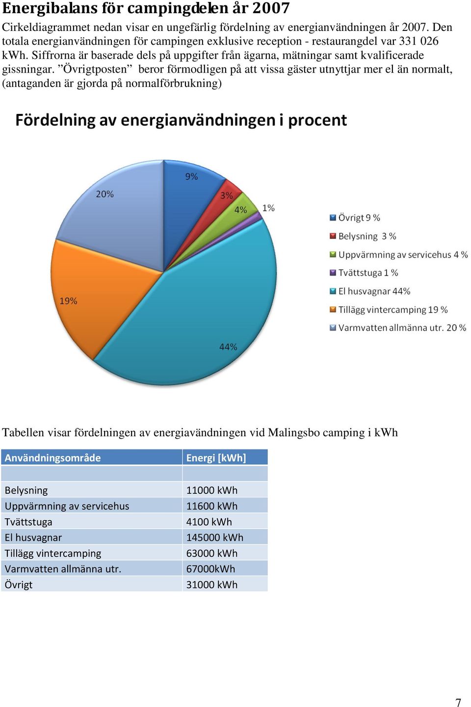 Siffrorna är baserade dels på uppgifter från ägarna, mätningar samt kvalificerade gissningar.