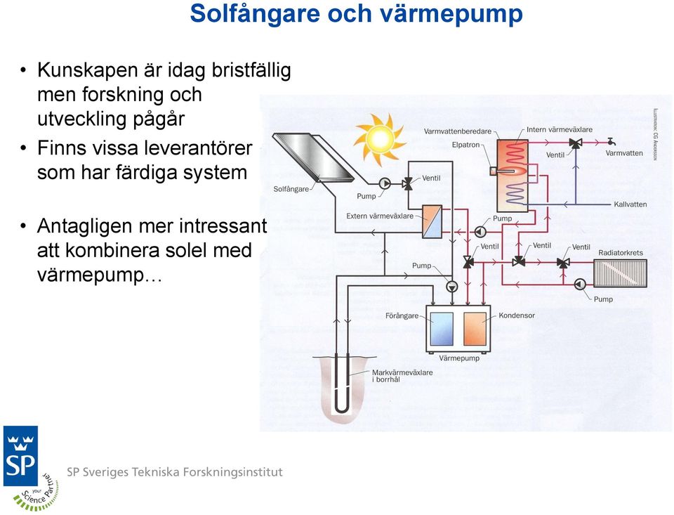 Finns vissa leverantörer som har färdiga system