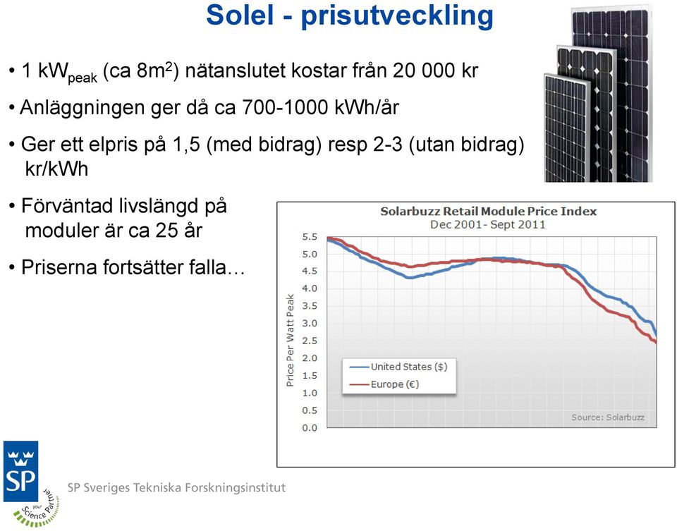 elpris på 1,5 (med bidrag) resp 2-3 (utan bidrag) kr/kwh