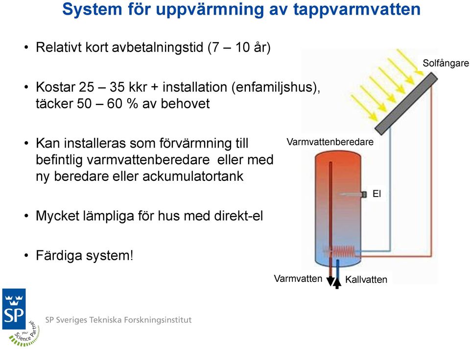 förvärmning till befintlig varmvattenberedare eller med ny beredare eller ackumulatortank