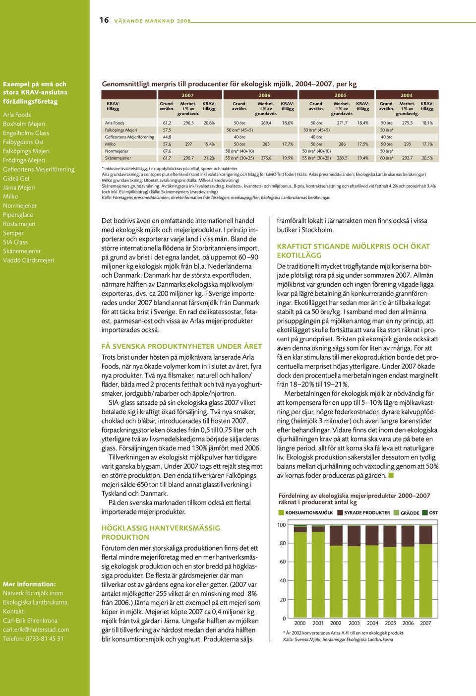 bedrivs även en omfattande internationell handel med ekologisk mjölk och mejeriprodukter. I princip importerar och exporterar varje land i viss mån.