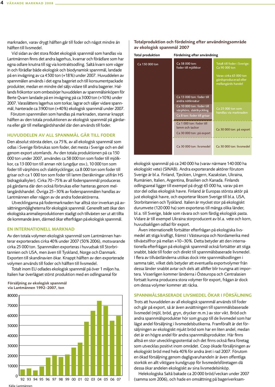 Saltå kvarn som väger in och förädlar både ekologisk och biodynamisk spannmål, landade på en invägning av ca 4 500 ton (+18 %) under 2007.