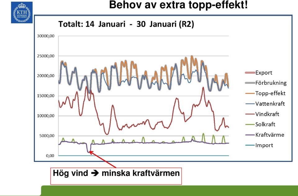 topp-effekt!