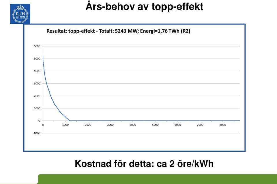 Kostnad för