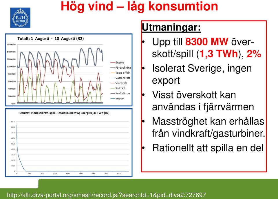 fjärrvärmen Masströghet kan erhållas från vindkraft/gasturbiner.