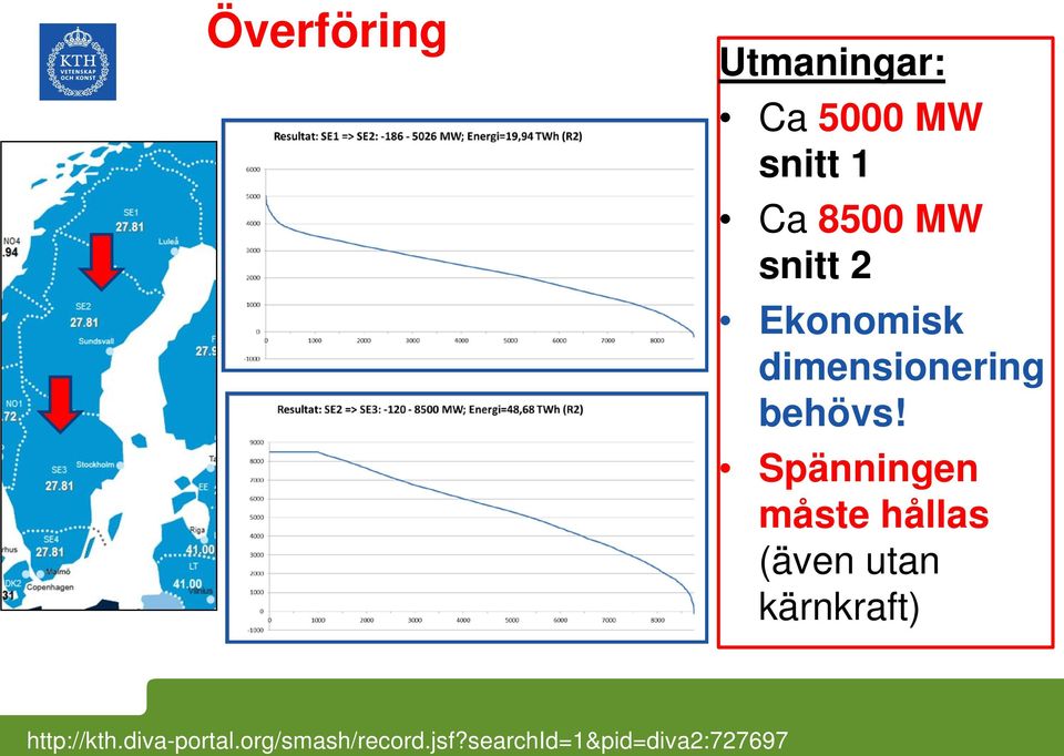 Spänningen måste hållas (även utan kärnkraft)