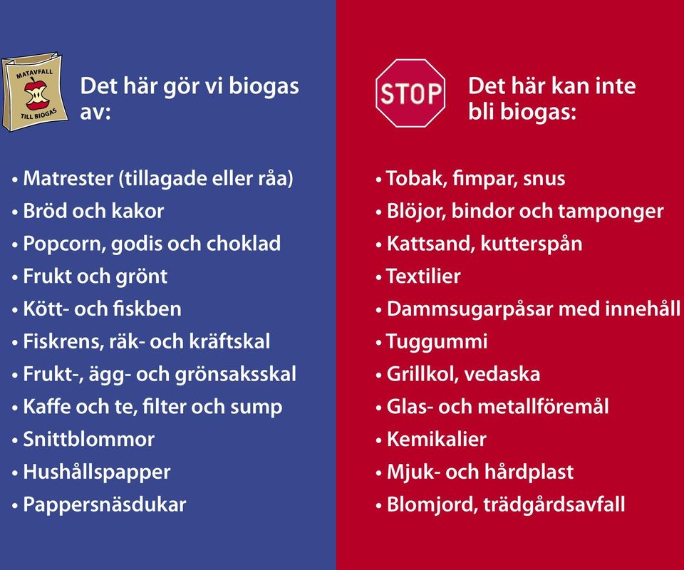 sump Snittblommor Hushållspapper Pappersnäsdukar Tobak, fimpar, snus Blöjor, bindor och tamponger Kattsand, kutterspån