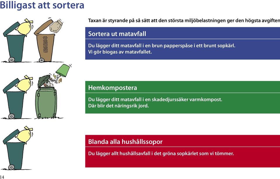 Vi gör biogas av matavfallet. Hemkompostera Du lägger ditt matavfall i en skadedjurssäker varmkompost.