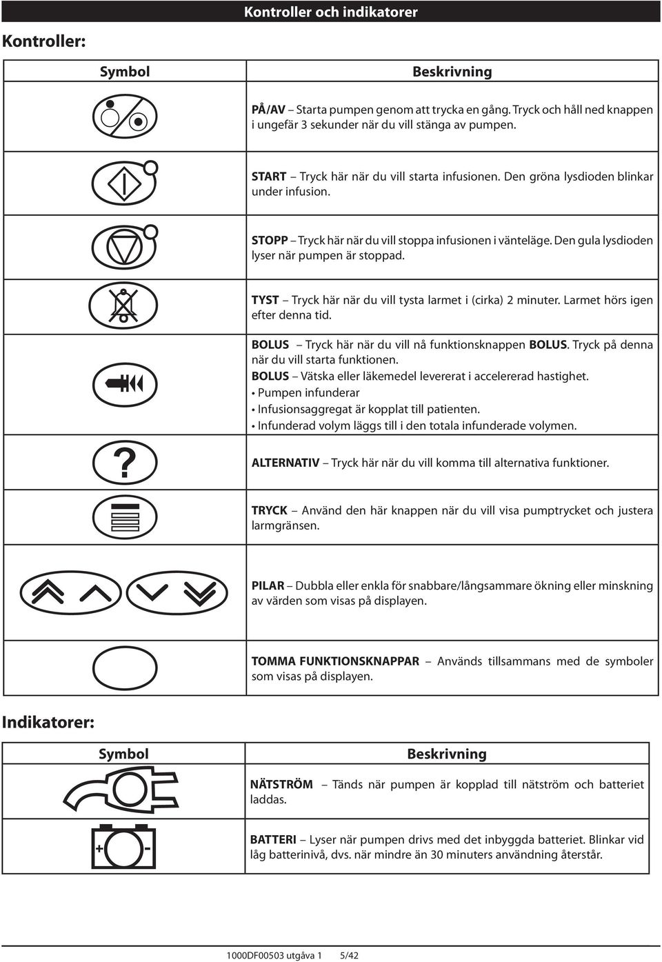 TYST Tryck här när du vill tysta larmet i (cirka) 2 minuter. Larmet hörs igen efter denna tid. BOLUS Tryck här när du vill nå funktionsknappen BOLUS. Tryck på denna när du vill starta funktionen.