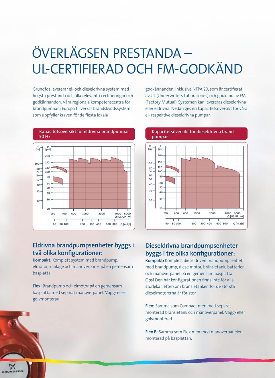 Laboratories) och godkänd av FM (Factory Mutual). Systemen kan levereras dieseldrivna eller eldrivna. Nedan ges en kapacitetsöversikt för våra el- respektive dieseldrivna pumpar.