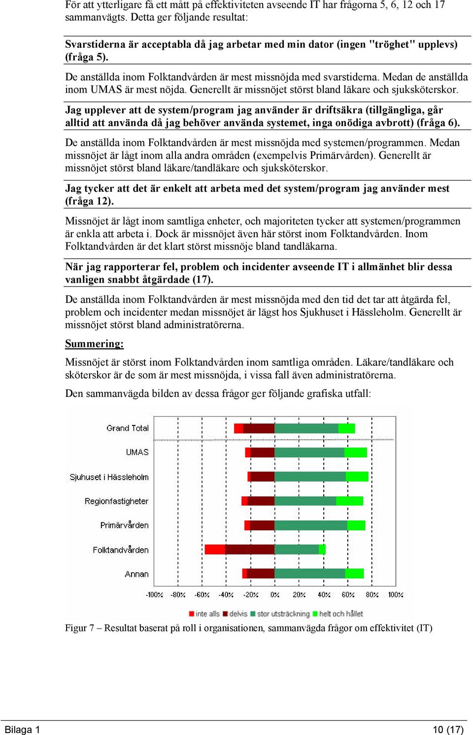 Medan de anställda inom UMAS är mest nöjda. Generellt är missnöjet störst bland läkare och sjuksköterskor.