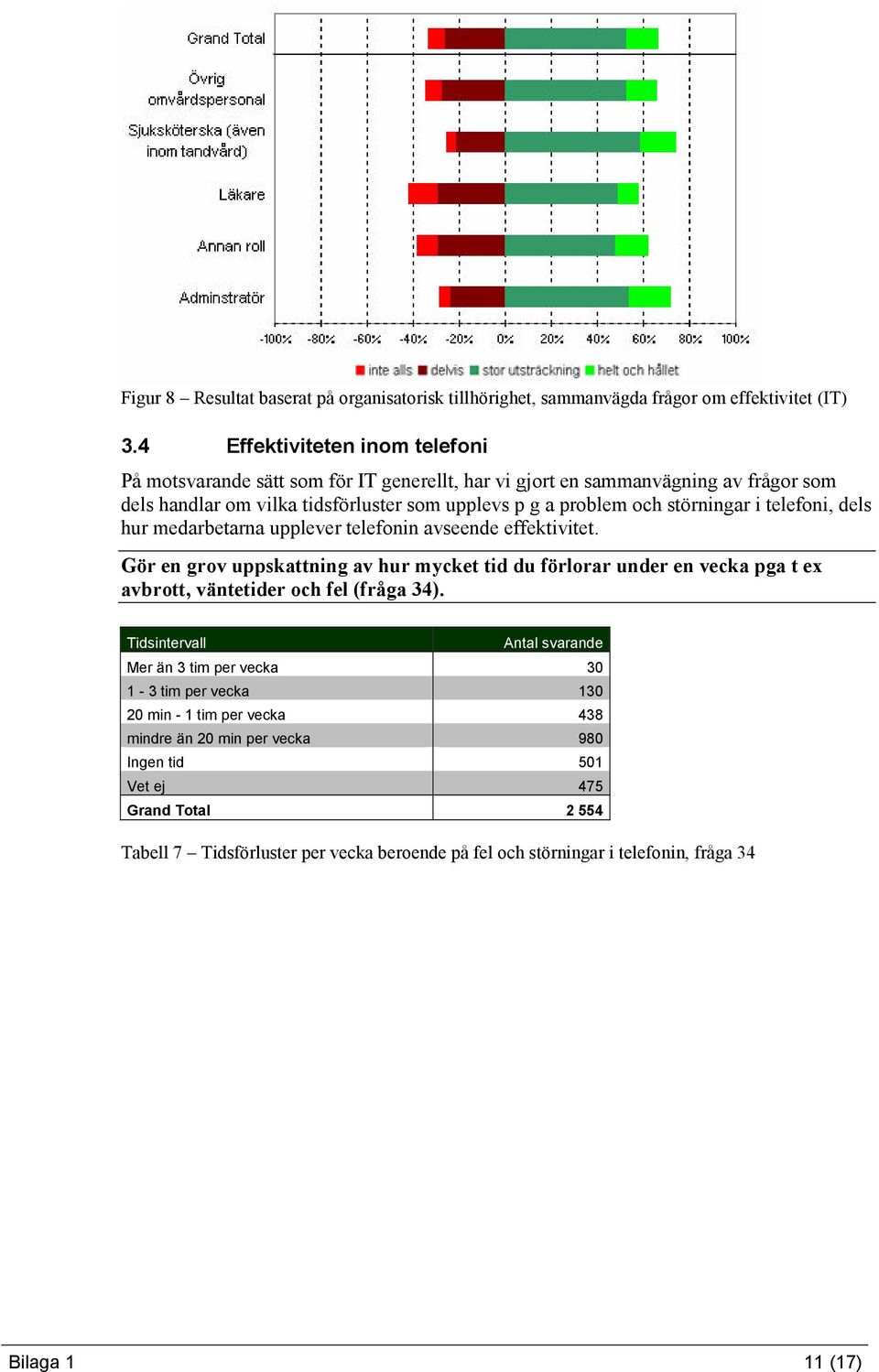 störningar i telefoni, dels hur medarbetarna upplever telefonin avseende effektivitet.