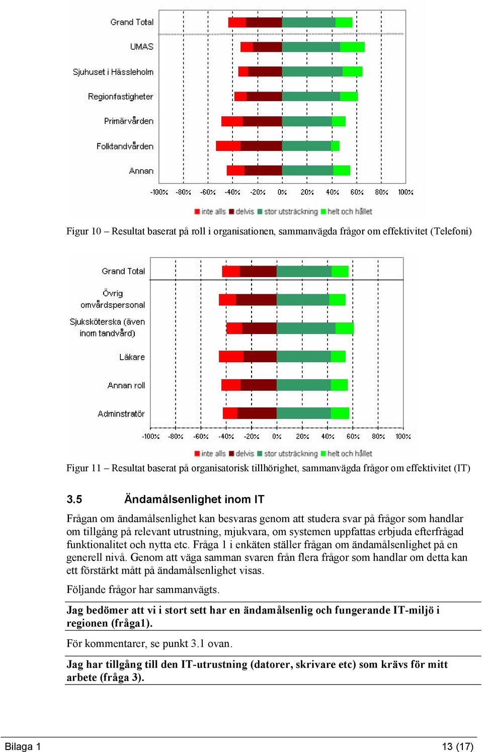 funktionalitet och nytta etc. Fråga 1 i enkäten ställer frågan om ändamålsenlighet på en generell nivå.
