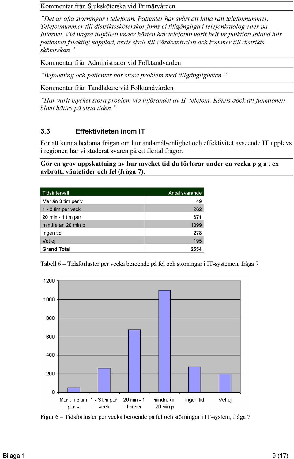 ibland blir patienten felaktigt kopplad, exvis skall till Vårdcentralen och kommer till distriktssköterskan.