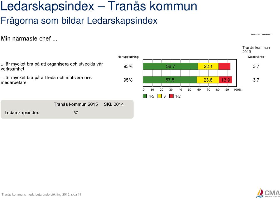 medarbetarundersökning 2015,