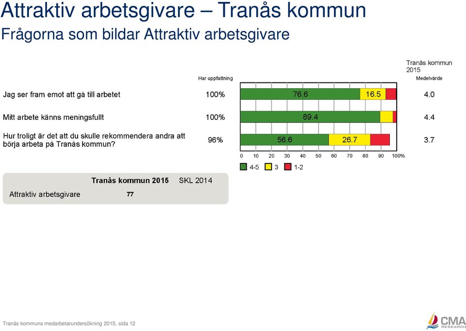 kommuns medarbetarundersökning