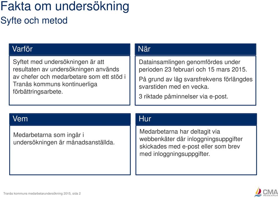 På grund av låg svarsfrekvens förlängdes svarstiden med en vecka. 3 riktade påminnelser via e-post.