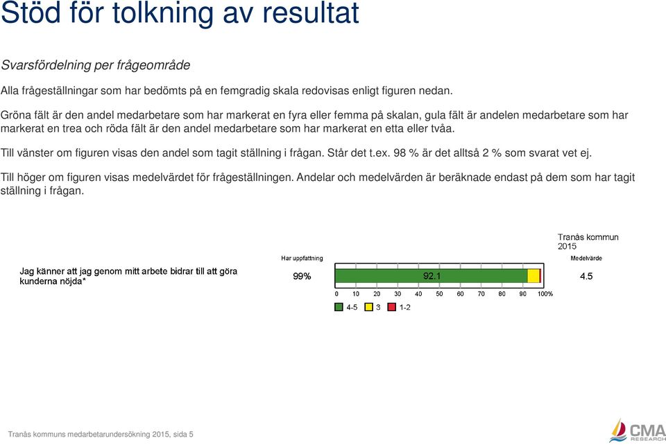 medarbetare som har markerat en etta eller tvåa. Till vänster om figuren visas den andel som tagit ställning i frågan. Står det t.ex.