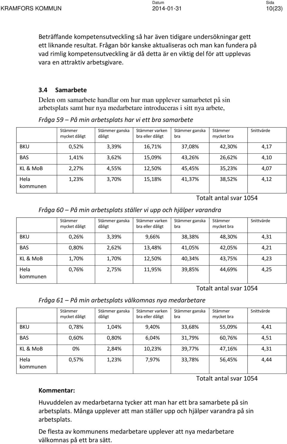 4 Samarbete Delen om samarbete handlar om hur man upplever samarbetet på sin arbetsplats samt hur nya medarbetare introduceras i sitt nya arbete, Fråga 59 På min arbetsplats har vi ett samarbete