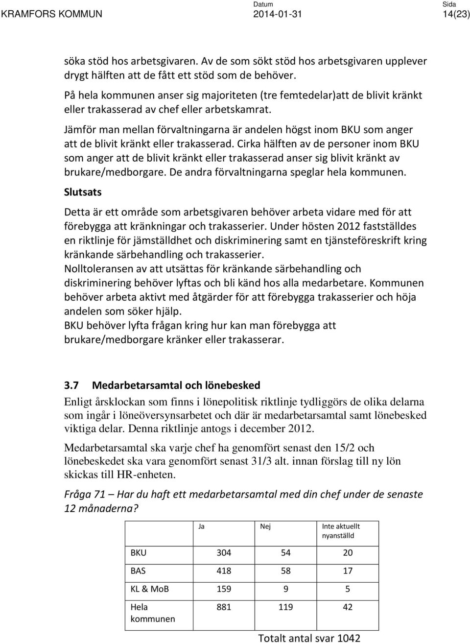 Jämför man mellan förvaltningarna är andelen högst inom BKU som anger att de blivit kränkt eller trakasserad.