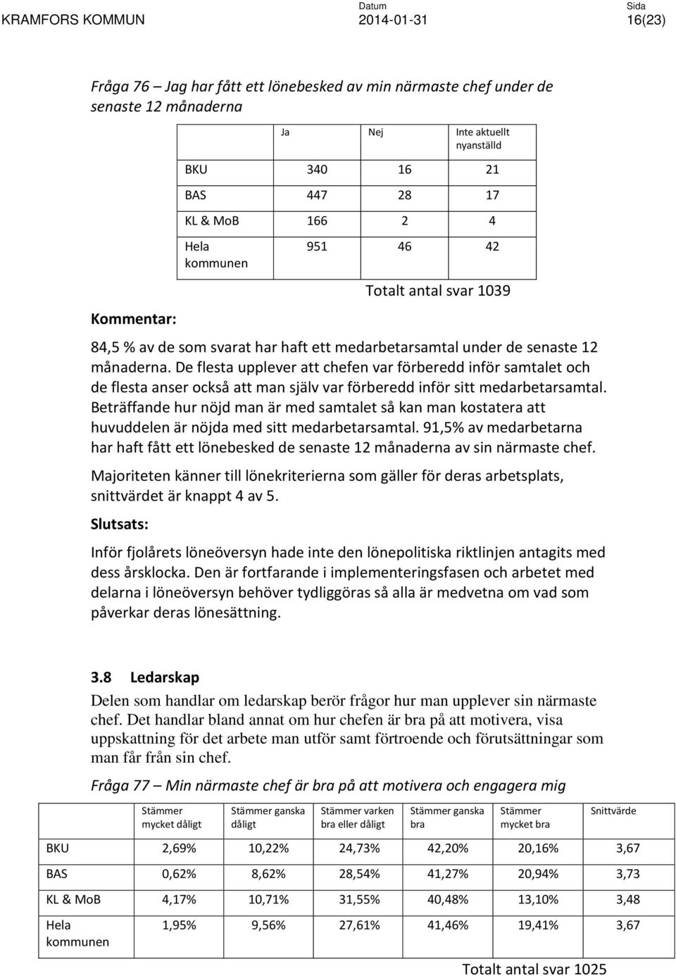 De flesta upplever att chefen var förberedd inför samtalet och de flesta anser också att man själv var förberedd inför sitt medarbetarsamtal.