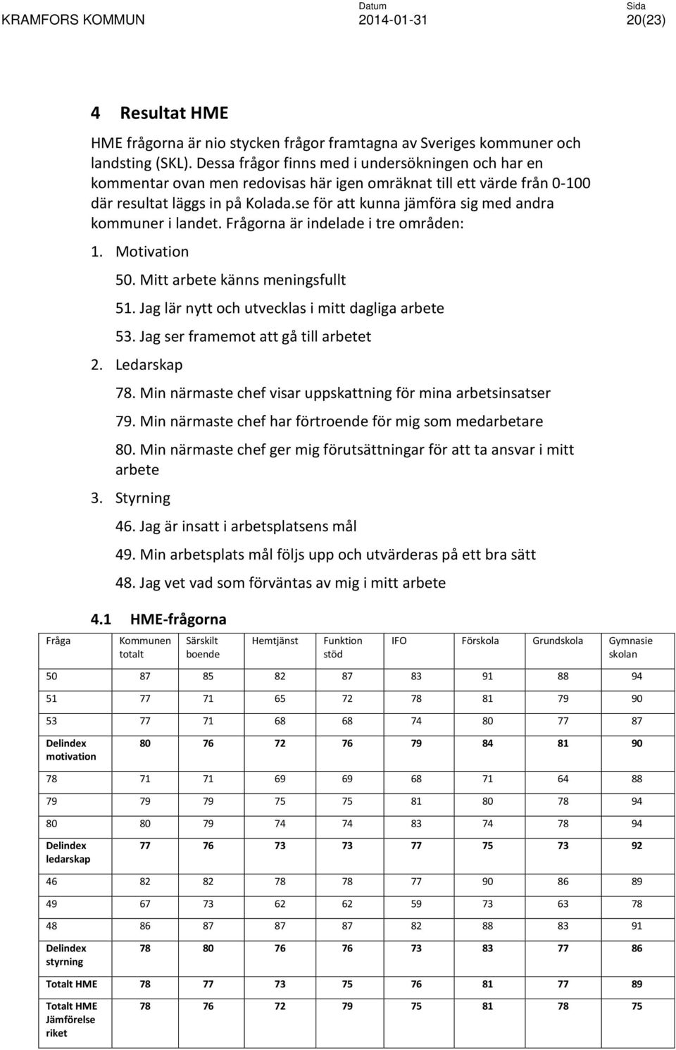 se för att kunna jämföra sig med andra kommuner i landet. Frågorna är indelade i tre områden: 1. Motivation 50. Mitt arbete känns meningsfullt 51. Jag lär nytt och utvecklas i mitt dagliga arbete 53.