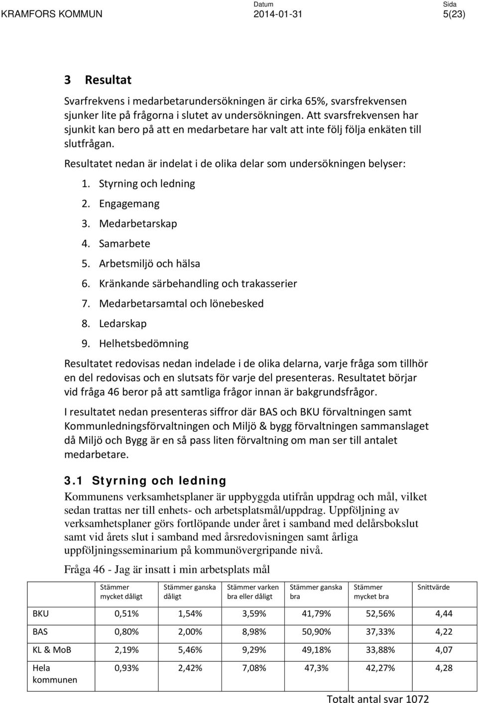 Styrning och ledning 2. Engagemang 3. Medarbetarskap 4. Samarbete 5. Arbetsmiljö och hälsa 6. Kränkande särbehandling och trakasserier 7. Medarbetarsamtal och lönebesked 8. Ledarskap 9.