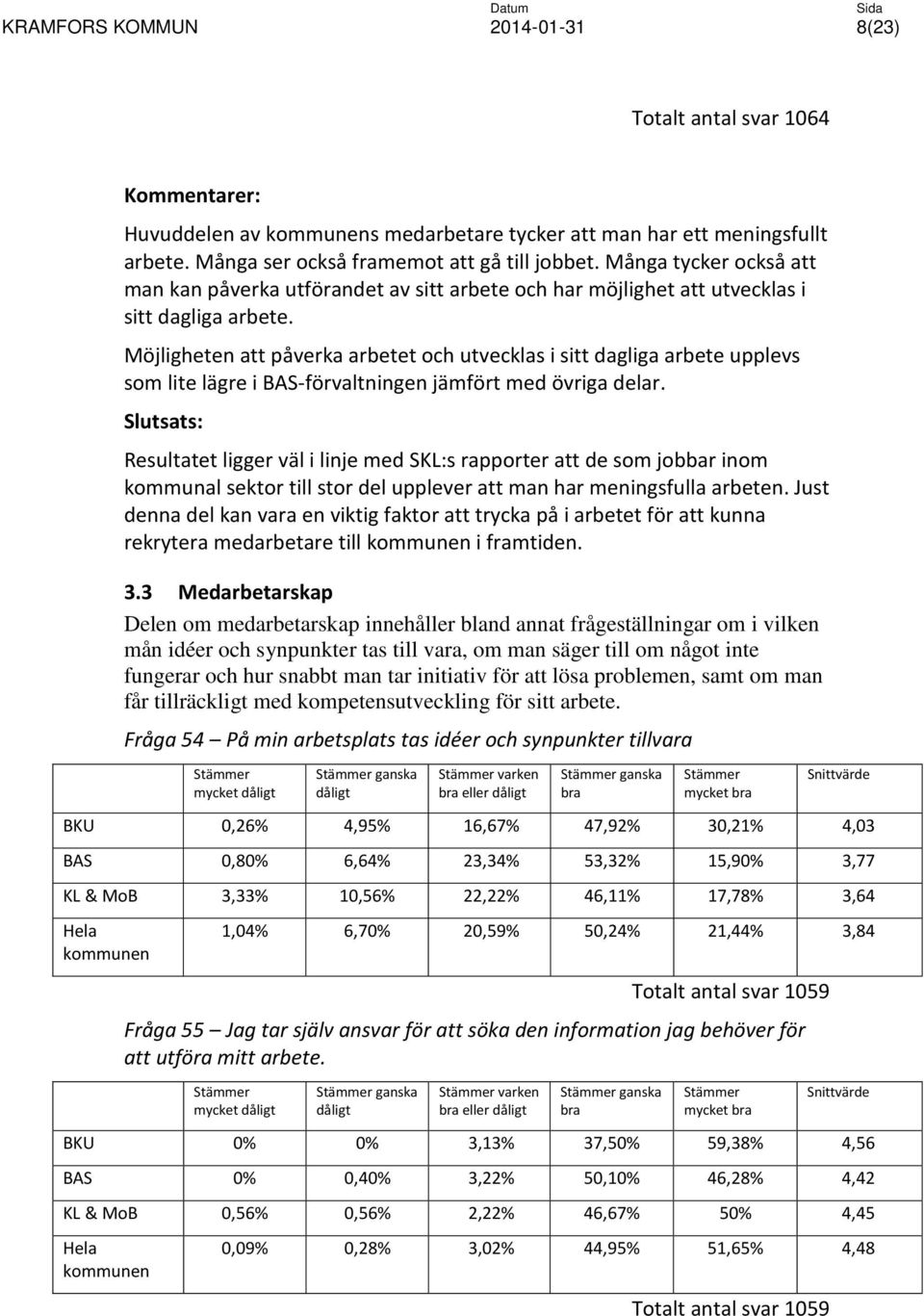 Möjligheten att påverka arbetet och utvecklas i sitt dagliga arbete upplevs som lite lägre i BAS-förvaltningen jämfört med övriga delar.