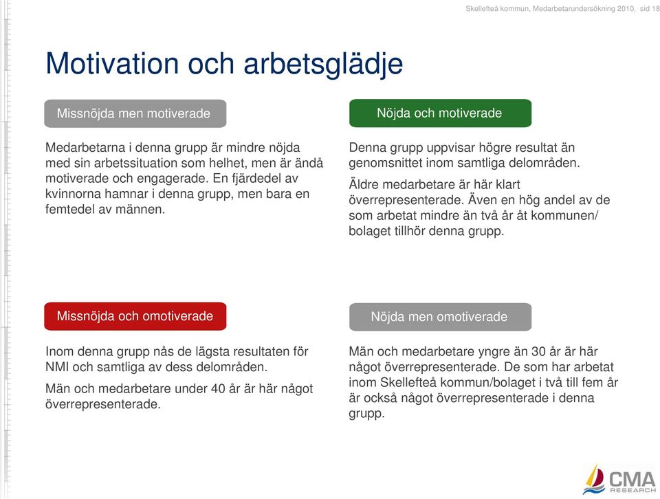 Nöjda och motiverade Denna grupp uppvisar högre resultat än genomsnittet inom samtliga delområden. Äldre medarbetare är här klart överrepresenterade.