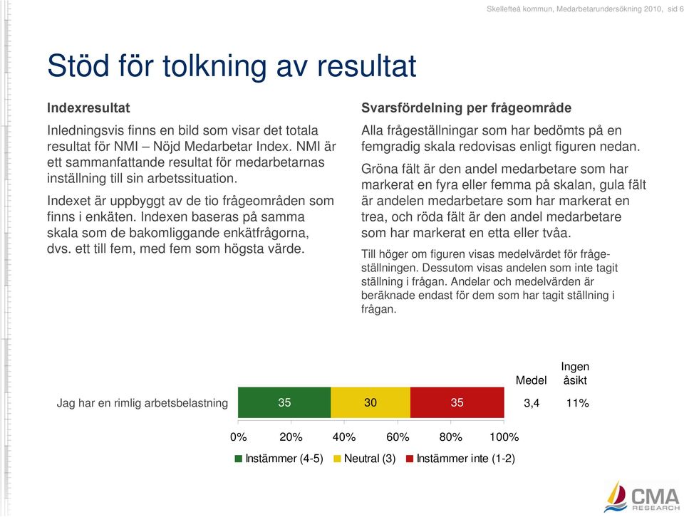 Indexen baseras på samma skala som de bakomliggande enkätfrågorna, dvs. ett till fem, med fem som högsta värde.