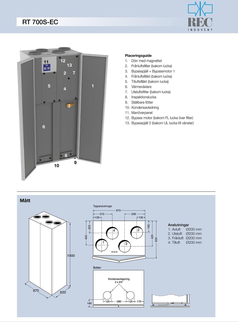 Ställbara fötter 1. Kondensavledning 11. Manöverpanel 12. Bypass motor (bakom FL lucka över filter) 13.