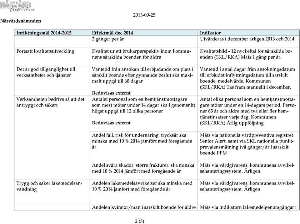 Väntetid från ansökan till erbjudande om plats i särskilt boende efter gynnande beslut ska maximalt uppgå till 60 dagar Redovisas externt Antalet personal som en hemtjänstmottagare som mest möter