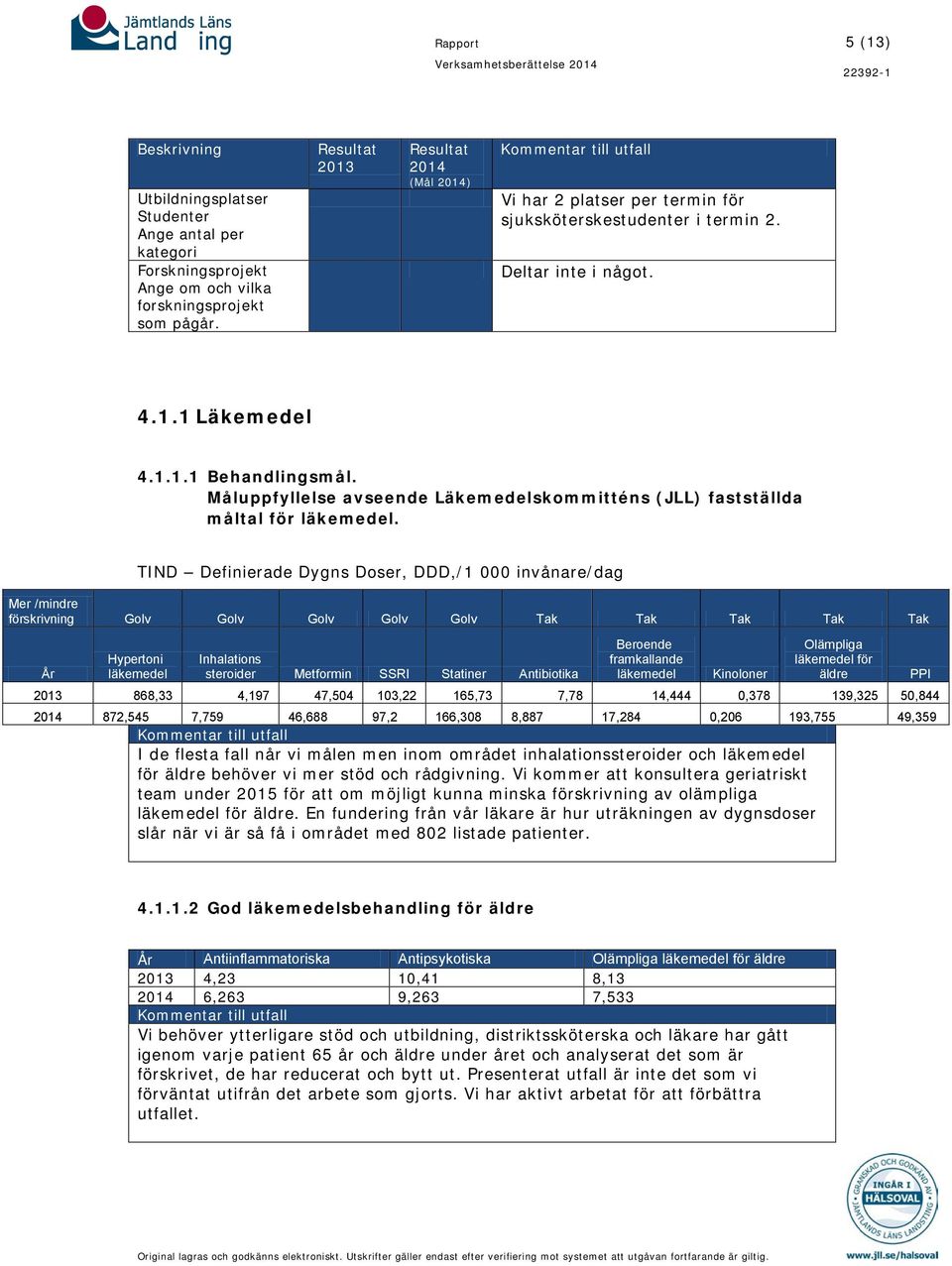 Måluppfyllelse avseende Läkemedelskommitténs (JLL) fastställda måltal för läkemedel.