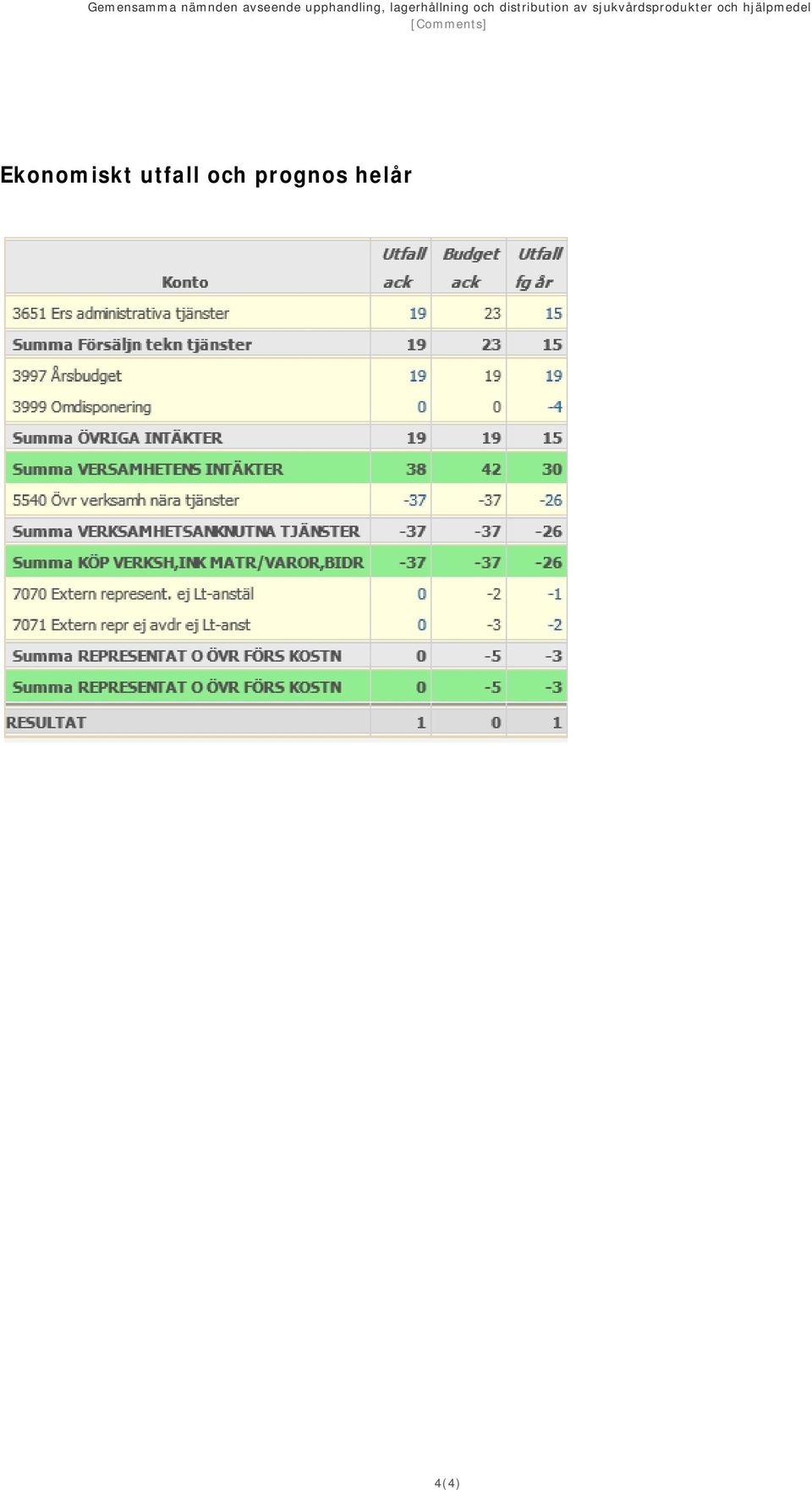 distribution av sjukvårdsprodukter och
