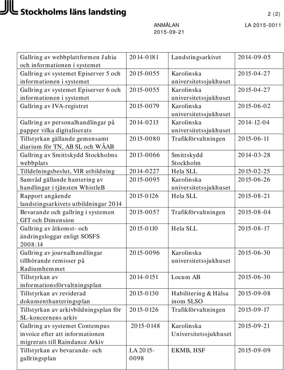 personalhandlingar på 2014-0213 Karolinska 2014-12-04 papper vilka digitaliserats Tillstyrkan gällande gemensamt 2015-0080 Trafikförvaltningen 2015-06-11 diarium för TN, AB SL och WÅAB Gallring av