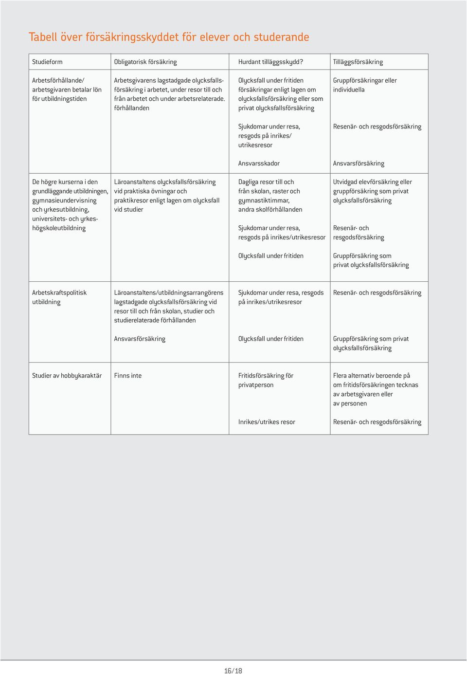 försäkringar enligt lagen om individuella för utbildningstiden från arbetet och under arbetsrelaterade.