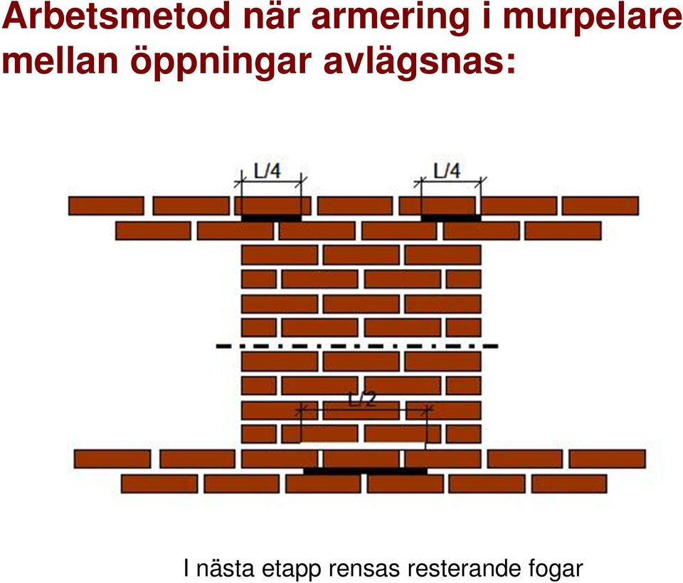 öppningar avlägsnas: I