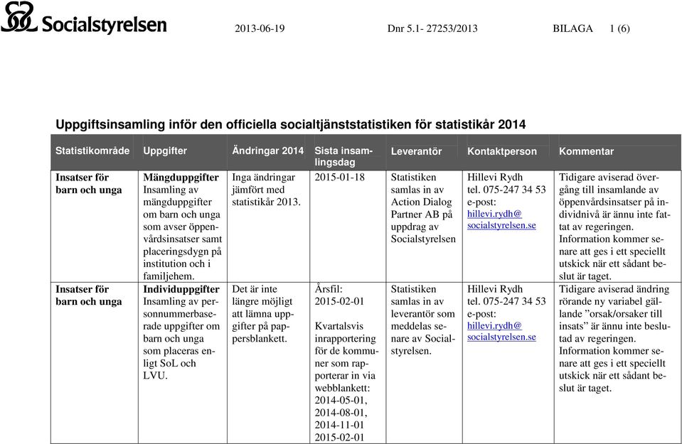 öppenvårdsinsatser samt placeringsdygn på institution och i familjehem. personnummerbaserade uppgifter om barn och unga som placeras enligt SoL och LVU.