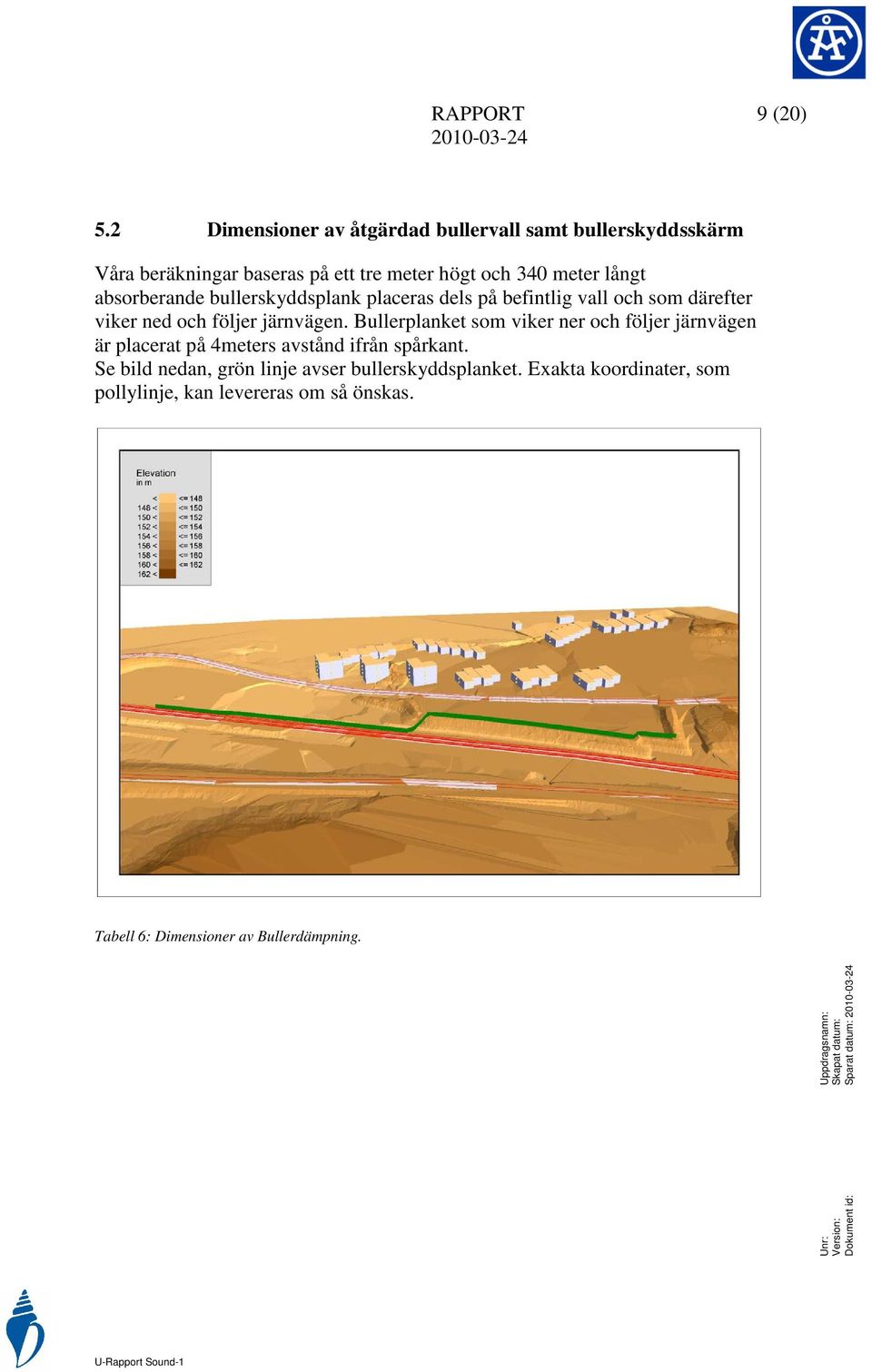 absorberande bullerskyddsplank placeras dels på befintlig vall och som därefter viker ned och följer järnvägen.