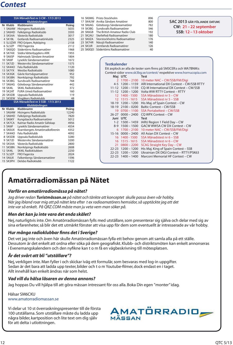 Amatörer 1804 10 SK6IF Lysekils Sändareamatörer 1672 11 SK7JD Westerviks Sändareamatörer 1575 12 SK4AO Falu Radioklubb 1120 13 SK7YX Westbo Radioklubb 1080 14 SK3GK Gävle Kortvågsamatörer 952 15