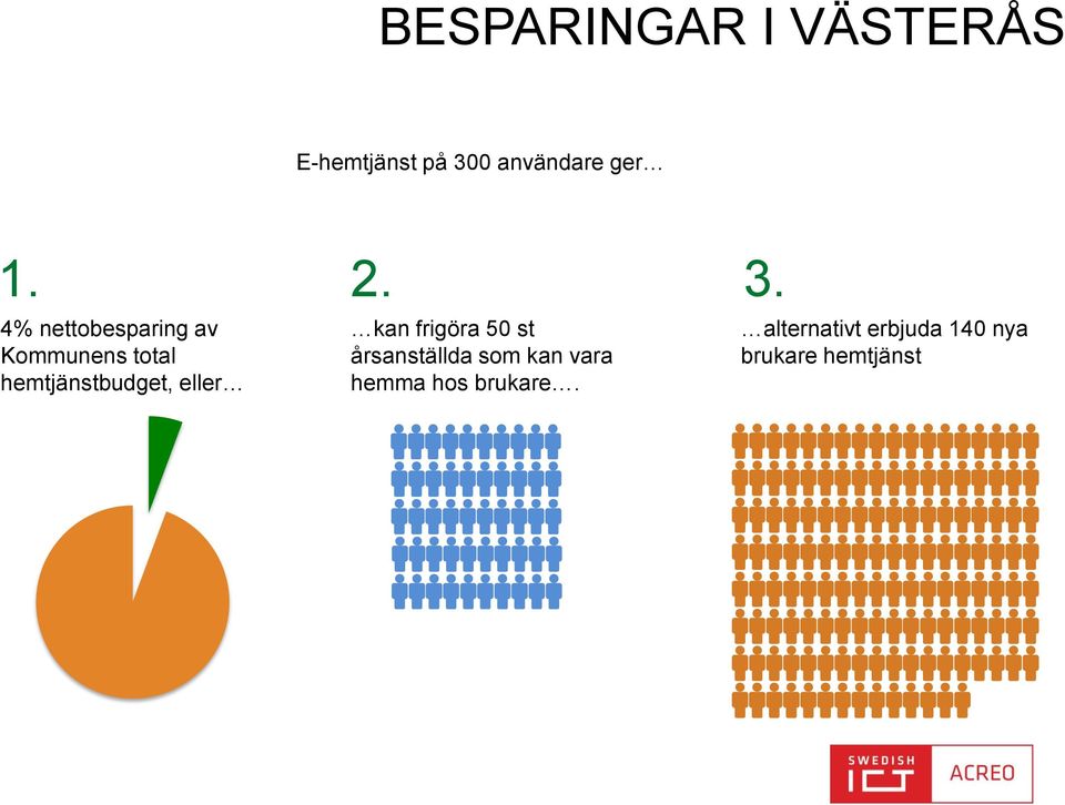 eller 2.