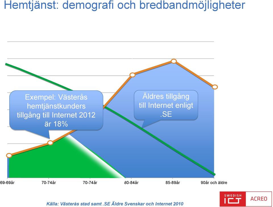 till Internet enligt.