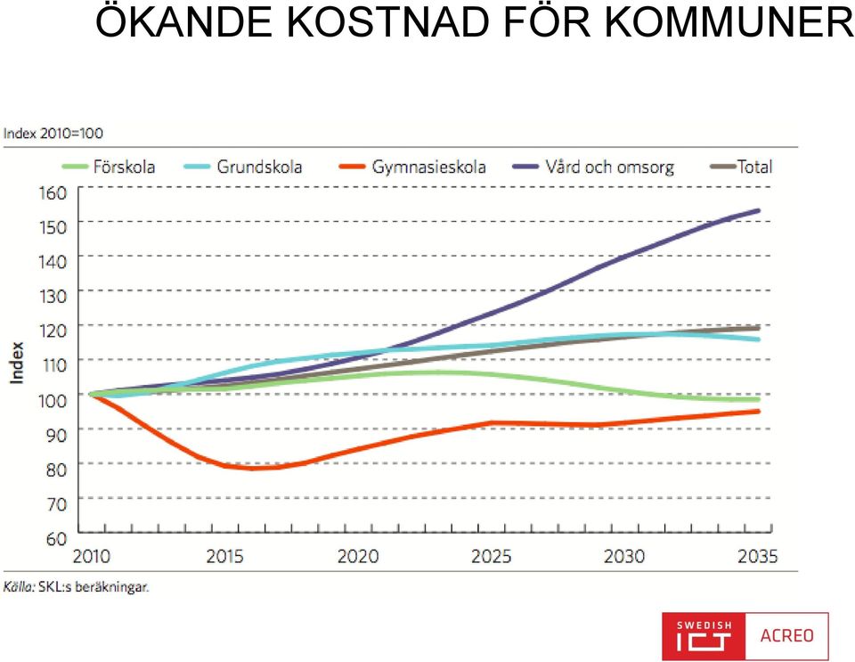 FÖR