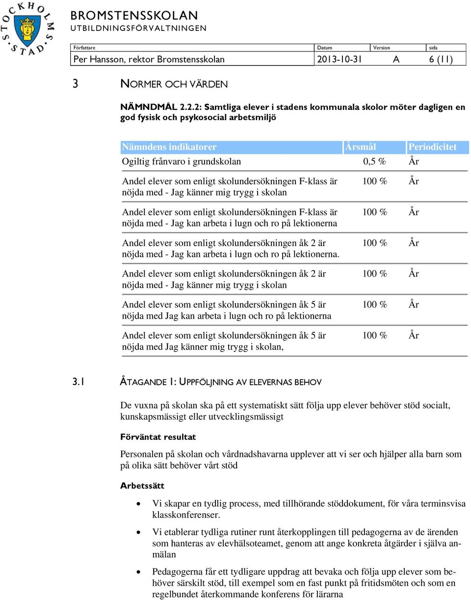 2.2: Samtliga elever i stadens kommunala skolor möter dagligen en god fysisk och psykosocial arbetsmiljö Nämndens indikatorer Årsmål Periodicitet Ogiltig frånvaro i grundskolan 0,5 % År Andel elever